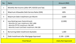 The federal inland revenue service (firs) has asked landlords and property agents to charge six percent stamp duty on all tenancy. Can You Afford To Buy A Rm 500 000 Property In Malaysia Today Kclau Com