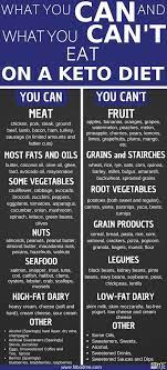 Account Suspended Starting Keto Diet Starting Keto Keto Diet
