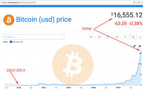 How can we grow our existing satoshis into 1 μbtc (0.000001 btc) or—dare we dream it—1 btc? Will Bitcoin Prices Continue To Grow In 2018 Like They Did In 2017 One Bitcoin Price Was 772 In December 12 2016 That H Bitcoin Bitcoin Price Bitcoin Mining