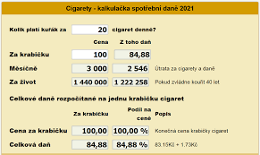 Volební kalkulačka pro sněmovní volby 2021. Spotrebni Dan Na Cigarety Kalkulacka Dane Pro Rok 2021 Kurzy Cz