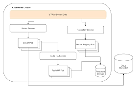 Akun ssh server indonesia 8 september. Sensors Free Full Text A Model For The Remote Deployment Update And Safe Recovery For Commercial Sensor Based Iot Systems Html