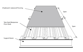 Mezzanine Construction