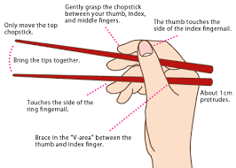 Check spelling or type a new query. How To Chopstick Gif Sushi Etiquette Chopsticks Japanese Chopsticks