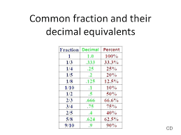 Fraction Chart Up To 20 Math Benchmark Fraction Chart