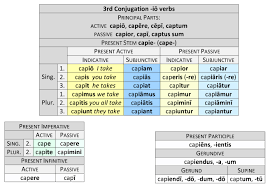 3rd Conjugation Io Verbs Dickinson College Commentaries