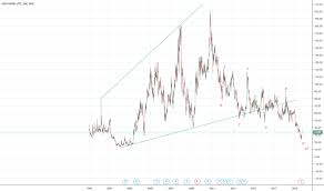 Idbi Stock Price And Chart Nse Idbi Tradingview India