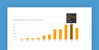 Frappe Charts Github Inspired Simple And Modern Charts For