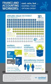 Pin By Sarah On Our Thought Leaders Finance Infographic Marketing Jobs Finance