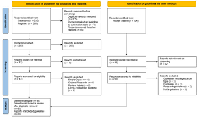 Image result for Mini-Cognitive Assessment Instrument