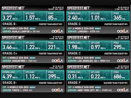 For students, it means that they can't properly access online classes or complete online quizzes. U Mobile Malaysia Broadband Speed Test March 9 2013 Youtube