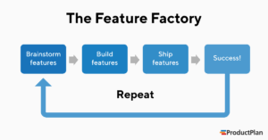 To take great product ideas and translate them into even greater final physical products, a new product development strategy (npd strategy) is of the essence. A Comprehensive Guide To Product Strategy Productplan