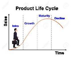 Business Man Stepping Forward On A Product Life Cycle Chart Plc