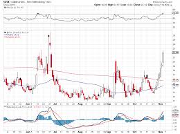 What Is The VIX Volatility Index? - Hisstory Barber