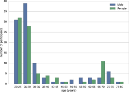 801531.10, 801532.10) with a response sensitivity of 0.5 % light opacity/m. A Functional Connectome Phenotyping Dataset Including Cognitive State And Personality Measures Scientific Data