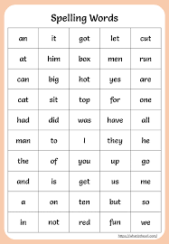 This section includes hindi worksheets for grade 1 kids to learn matras in hindi. 100 Important Spelling Words For Grade 1 Your Home Teacher