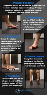 Pin On Achilles Tendon