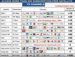And unlock channels for free 30 days instantly. Popular Free To Air Satellite Tv Frequencies And Channels That You Need