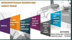 Segmentasi pasar (marketing segmentation) adalah salah satu strategi pemasaran yang dilakukan dengan cara mengelompokkan pasar menjadi segmen tertentu guna dijadikan sebagai target pemasaran. Manajemen Pemasaran By Akhmad Khoirur Rozi Rozi