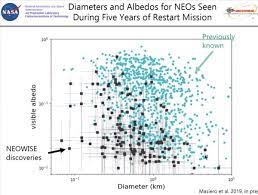This person is not on researchgate, or hasn't claimed this research yet. Daniel Fischer On Twitter Some Great Asteroid Images From The Arecibo And Goldstone Radars Shown At The Pdc2019 By Patrick Taylor Twice As Many Screencaps From The Live Stream Https T Co 19plbindxm Are