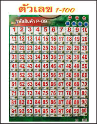 3 trois ทรัวซ์ = สาม à¹à¸œ à¸™à¹€à¸£ à¸¢à¸™à¸£ à¸ à¸²à¸©à¸² à¸ˆ à¸™ à¸­ à¸‡à¸à¸¤à¸© Shopee Thailand