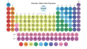 The tabular chart on the right is arranged by atomic mass (weight). Periodic Table Wallpaper With 118 Circular Element Tiles