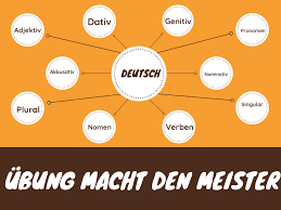 Imperativ (kalimat perintah) hanya untuk orang kedua: 20 Kata Kerja Bahasa Jerman Yang Sering Digunakan Sehari Hari