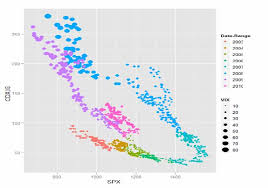 The Definitive S P Ig Vix Time Series Cross Asset Arb Chart