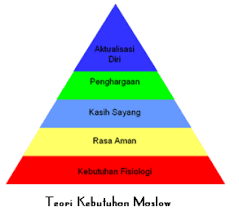 Berefleksi dari penjabaran tentang dua jenis jawaban soal hots sosiologi di atas, maka pengetahuan dan pemahamanmu tentang perilaku menyimpang akan selalu digunakan untuk jenis jawaban pengembangan. Penjelasan Penerapan Teori Motivasi Maslow Contohnya Kang Yusuf