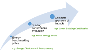 低碳生活部落格 aceee年會系列二 建築指令三步驟 搞定耗能怪獸 energy evaluation spectrum