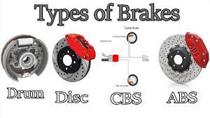 What Is Brakes Types Parts And Application Engineering Choice