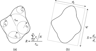 Particle Roundness And Sphericity From Images Of Assemblies