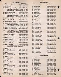 Image result for Gunmetal 1941 Chrysler