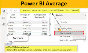 Power Bi Average Examples To Measure Average In Power Bi