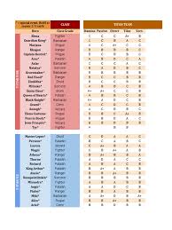 Install raid for free ios: Herograding Regrade Pdf Tsr Company Games D20 System