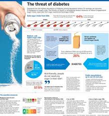 Singapore Considering Tax Ban On High Sugar Drinks Health News Top Stories The Straits Times High Sugar Drinks Health Snacks For Work High Sugar