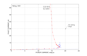 fault current pickup charts for the 469 relay f w 5 00 h