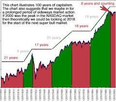 the stock market club theres no quick fix for the global