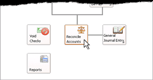 The process of bank reconciliation is vital to ensure financial records are correct. Sage 50 Learning Bank Reconciliation