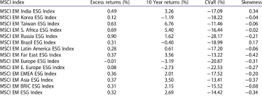 The index is often used in index based passive etfs that invest in the hong kong stock exchange such as hsbc. Key Performance Indicators For Msci Emerging Market Esg Indices Download Scientific Diagram