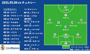 チェルシーのカンテが縦横無尽の活躍、マンc最重要選手は64分まで…【cl決勝分析】 posted 2021/05/30 17:40 カンテとギュンドガン。 2020 21 ãƒ¬ã‚¢ãƒ« ãƒžãƒ‰ãƒªãƒ¼ãƒ‰å…¨è©¦åˆãƒ•ã‚©ãƒ¼ãƒ¡ãƒ¼ã‚·ãƒ§ãƒ³ã¨ã‚·ã‚¹ãƒ†ãƒ å¤‰æ›´ã‚'å¾¹åº•è¨˜éŒ²