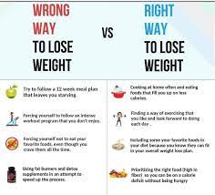 Aaspass - Wanna Lose Weight? Follow The Right Way Rather Than The Wrong Way  By Skipping Meals, Forced Workout, Etc. Weight Loss Can Happen Even When  You Continue Eating Your Favourite Food (