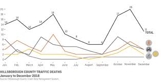 Transportation Safety Planning Safety Federal Highway