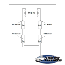 1997 To 2003 Ford F 150 O2 Sensor Replacement