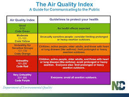 If colors change their meaning between charts, this can make it harder for the reader to understand the chart. Air Index Chart Newas