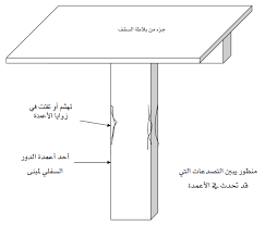 حروف المباني هي أحرف اللغة العربية وذلك لأننا نستعملها في بناء الكلمات. Ø´Ø±ÙˆØ® ÙˆØªØ´Ù‚Ù‚Ø§Øª Ø§Ù„Ø¬Ø¯Ø±Ø§Ù† Ø§Ù†ÙˆØ§Ø¹Ù‡Ø§ Ø§Ø³Ø¨Ø§Ø¨Ù‡Ø§ ÙˆØ·Ø±Ù‚ Ø¹Ù„Ø§Ø¬Ù‡Ø§ Ø¨Ø§Ù„ØµÙˆØ±