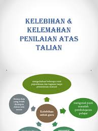 Check spelling or type a new query. Kebaikan Pembelian Secara Atas Talian
