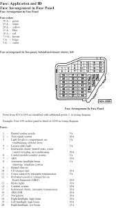 However, you can test for a bad fuse to verify that is the problem. 2015 Passat Fuse Box Diagram Wiring Diagram Dream Unit
