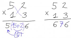 Resultado de imagen para metodo para multiplicar