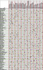 The Elder Scrolls V Skyrim All Alchemy Ingredients One Page Printable Skyrim Skyrim Tips And Tricks Elder Scrolls