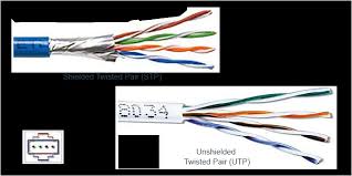 Cat5e cable will operate at up to 350 mhz, instead of the 100 mhz of standard cat5 cables. Shielded Vs Unshielded Ethernet Cable Explained